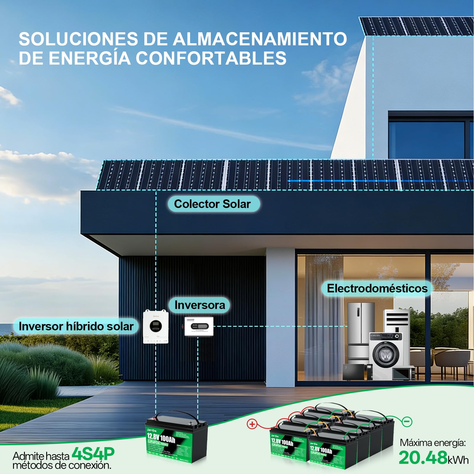Batería LiFePO4 12V 100Ah,Batería de Litio de 1280Wh con Protección de Baja Temperatura de 100A BMS,Ciclo Profundo 10000-15000,Admite Conmutación en Serie/Paralelo(1 * 12V 100AH)