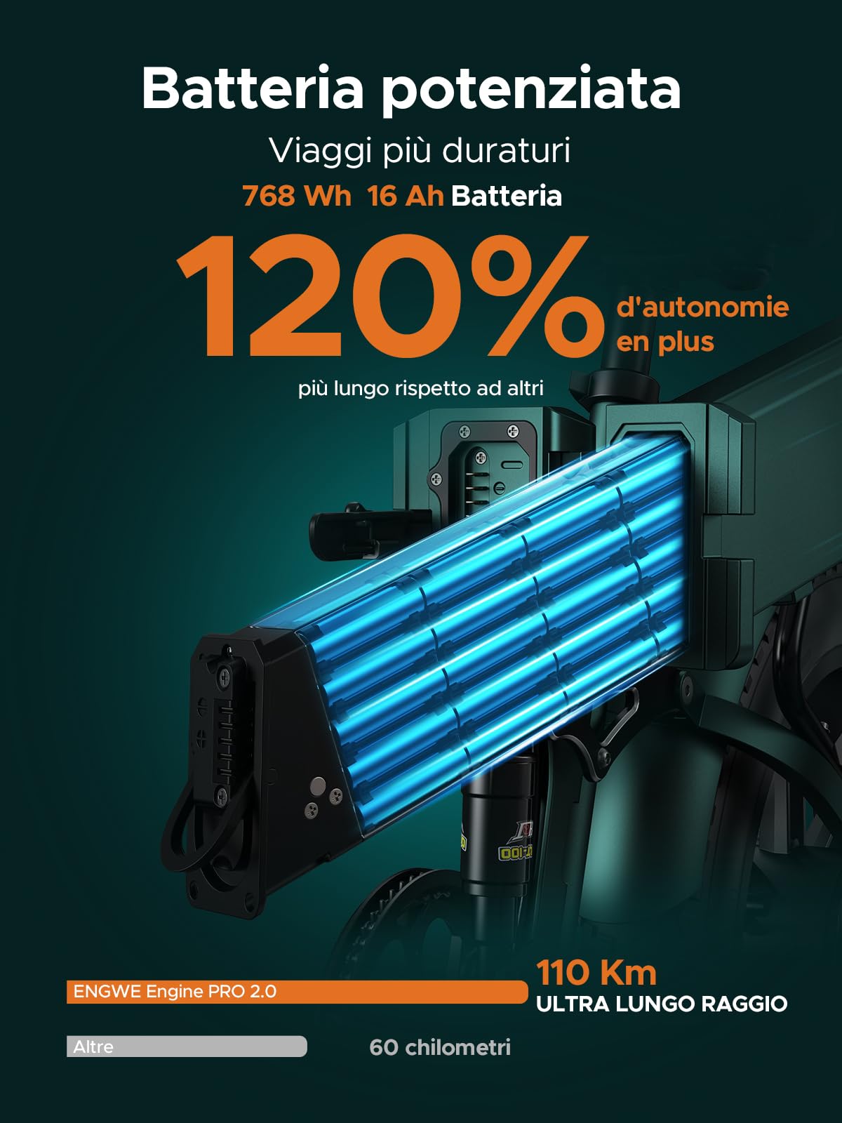 ENGWE ENGINE Pro 2.0 Bicicletta Elettrica Pieghevole 20"x4.0" Fat Tire, Batteria 768Wh 16Ah fino a 110KM, Sensore di Coppia, Sospensione Completa, 8 Velocità per Città e Fuoristrada