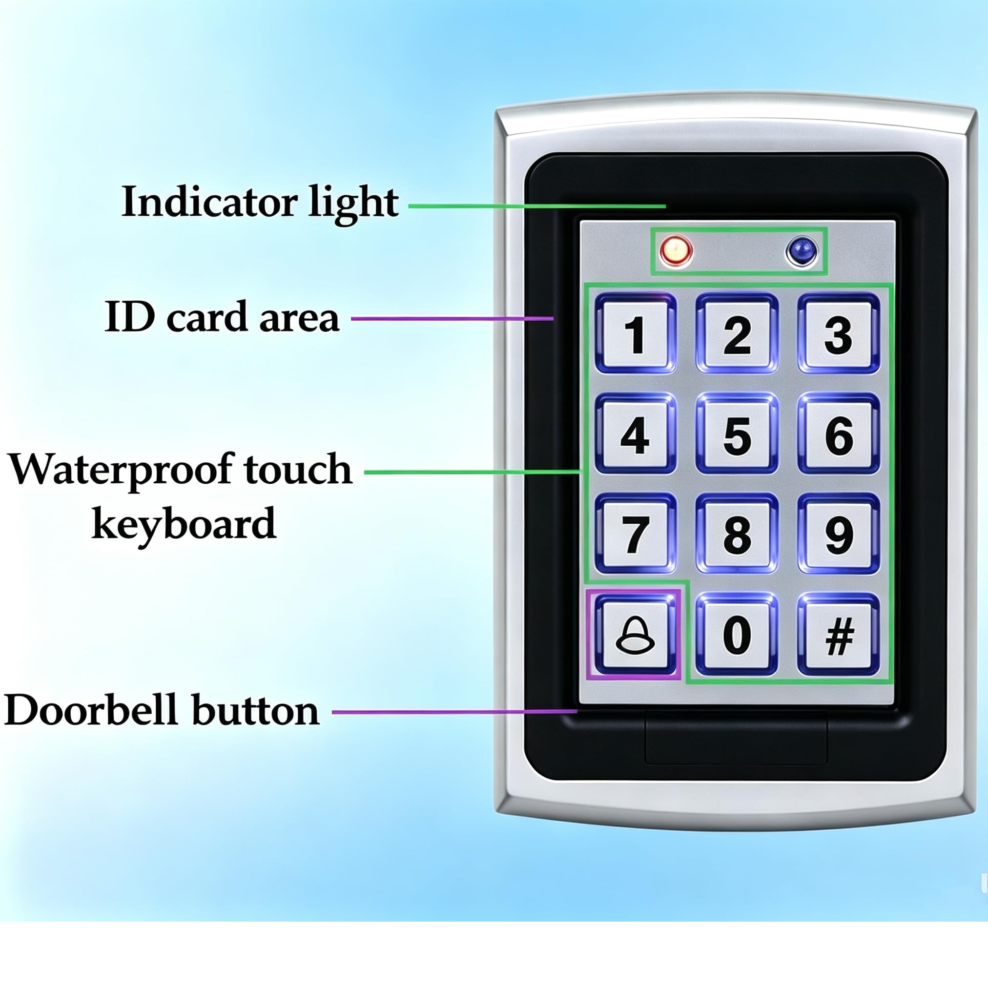 Kit Contrôle d'Accès RFID Métal, 180kg, 1000 Utilisateurs (XXS)