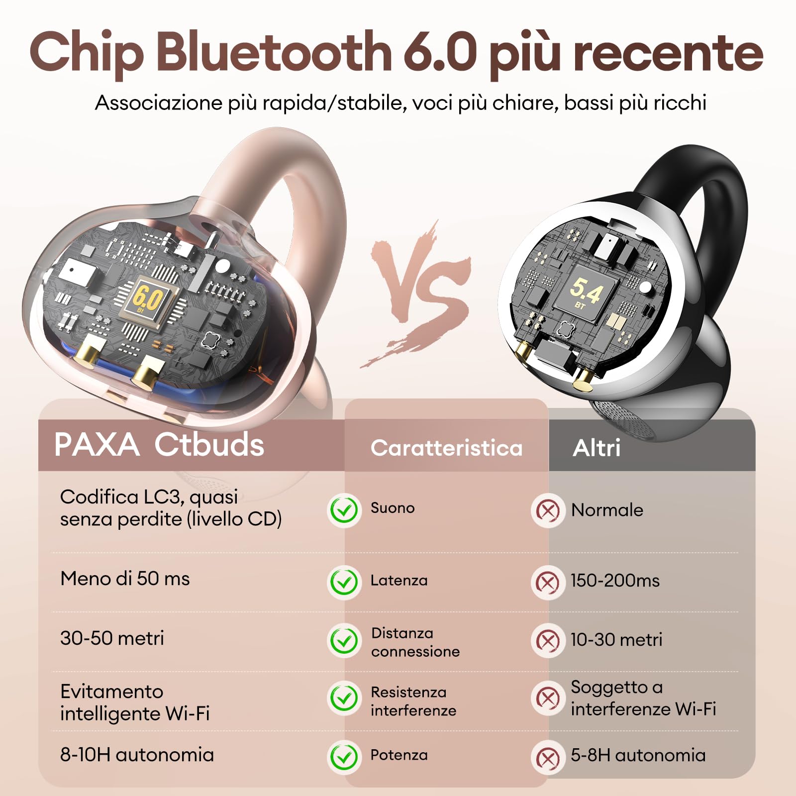 PAXA 2-in-1 Open Ear Cuffie Bluetooth, Clip Open-Ear Cuffie Wireless Sport Bluetooth 6.0 0 Ritardo, 140H Autonomia, Riconoscimento L/R, Riduzione Rumore per Lavoro/Sport/Quotidiano, Ctbuds Rosa Oro