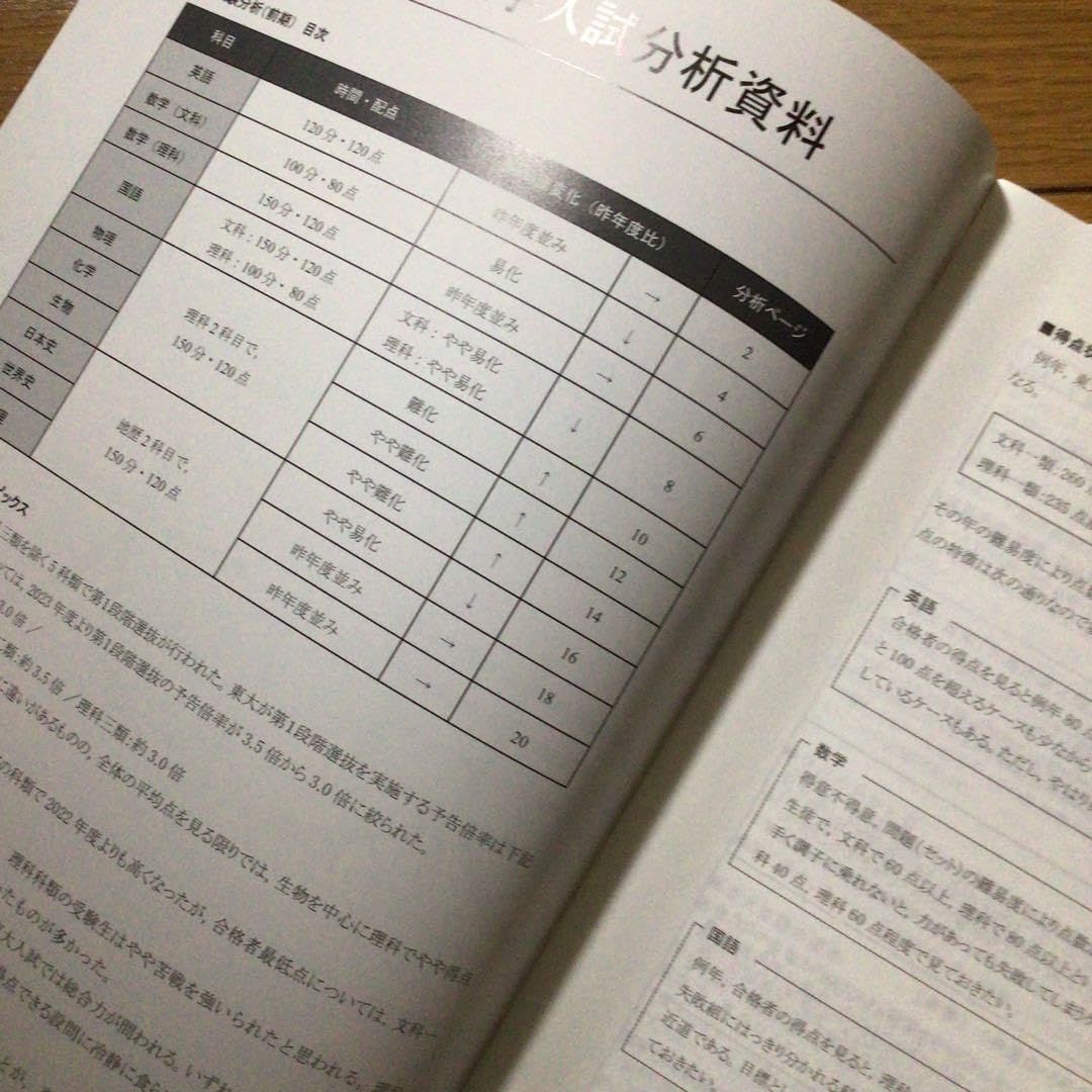 東京大学 参考書セット 2023年版他5冊セット Amazon.co.jp: 2023年度 大学入試分析資料 東大 3年分 個別試験 Z会
