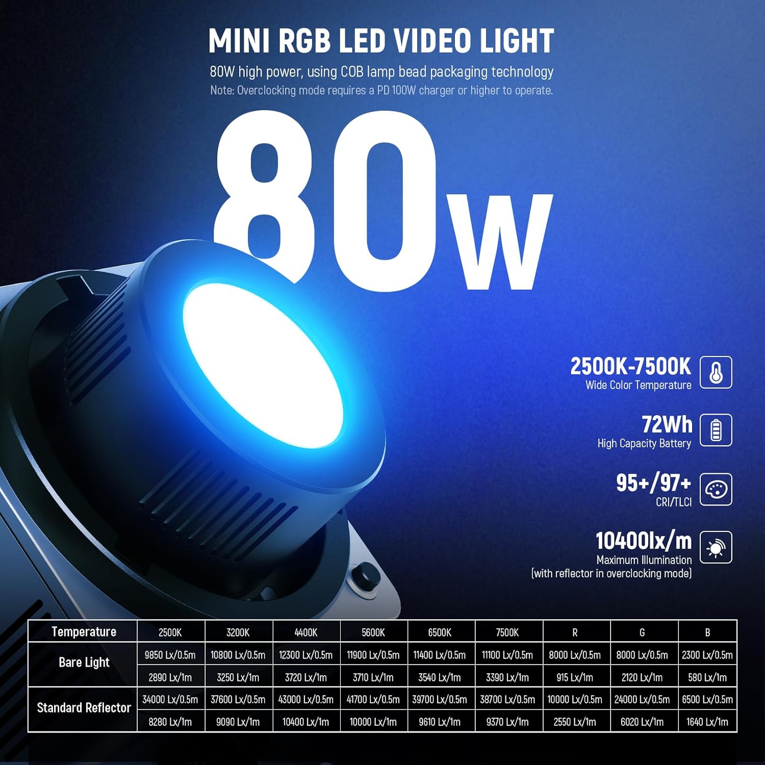 NEEWER HB80C RGBWW LED Video Light with Built-in 72Wh Battery & 100W PD Fast Charging, 80W Mini RGB COB Continuous Output Lighting and Super Clamp with 6" Extension Arm Kit for Photography