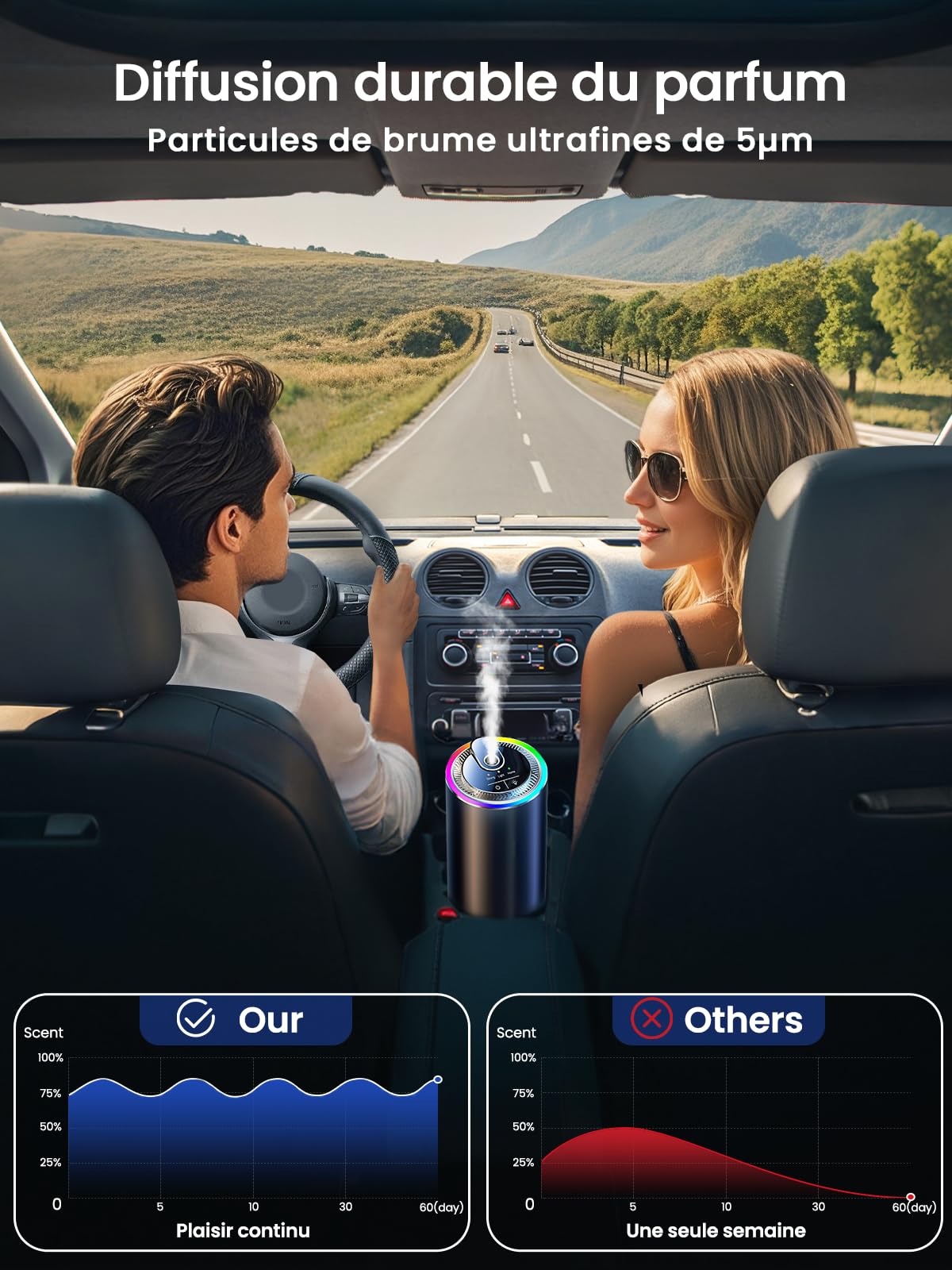 Diffuseur Voiture avec 50ml Parfum, atomiseur ultrasonique, lumière à Commande vocale, 3 Modes intelligents, Marche/arrêt Automatique, Batterie 1000 mAh, BJ 573 (Océan)