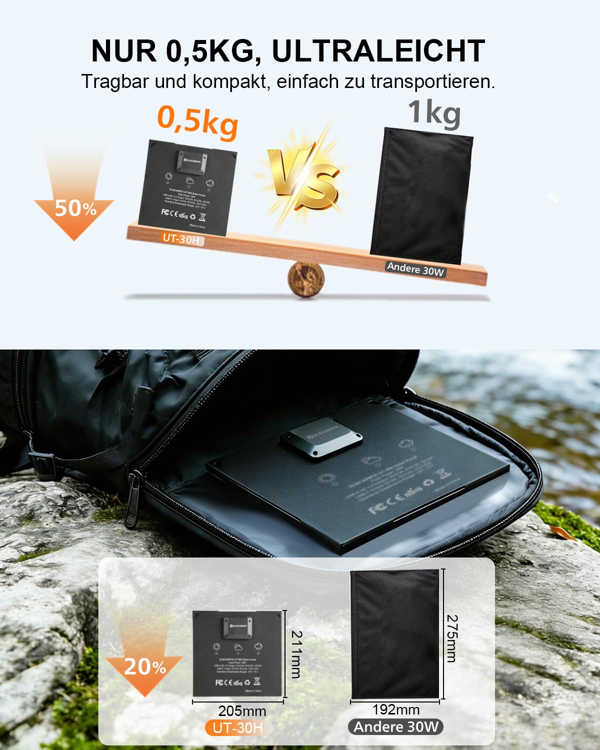 ELECAENTA 30W ETFE HPBC Solar Ladegerät 2-Port USB-C PD20W QC3.0 IP68 Wasserdicht Faltbar Solar Panel für iPhone/Android Handy, Smartphone, Tablet, Powerbank, Kamera, Outdoor, Camping, Reisen, 0.5kg