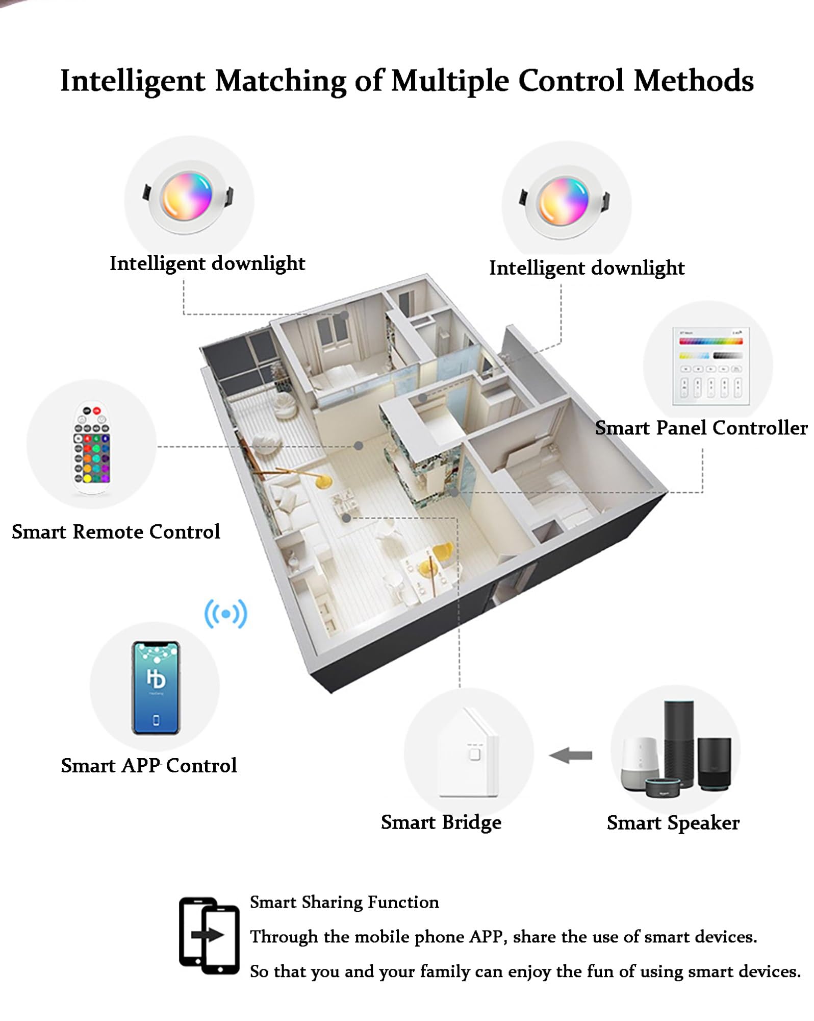 Luces de techo LED for dormitorio, cocina, luz empotrada LED con control remoto, iluminación empotrada inteligente ajustada 2700-6500K, conexión directa Bluetooth Wi-Fi RGBWW LED Downlight, tamaño de