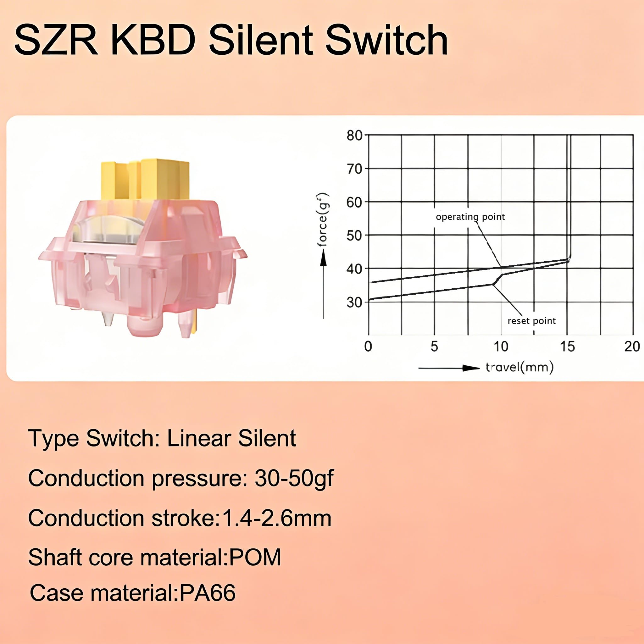 Amazon | SZRKBD Corne V4.1 人間工学に基づいたスプリットメカニカル