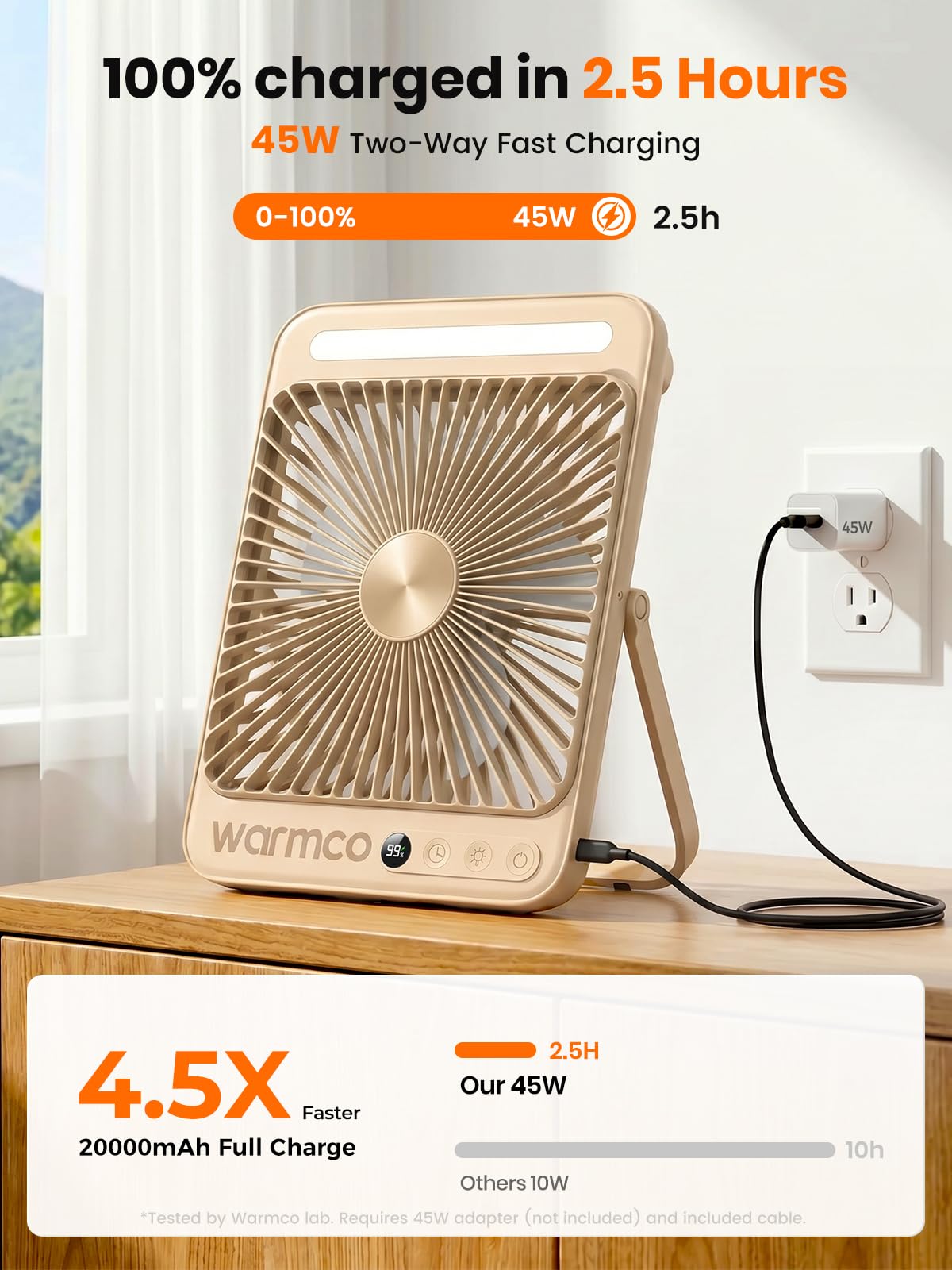 Warmco D4 Max Ventilador Camping 20000mAh, Carga Rápida 45W | Hasta 37H, Ultrafino 4,5 cm, 4 Velocidades, Linterna LED Y Gancho Para Camping, Dormitorio, Oficina Y Viaje