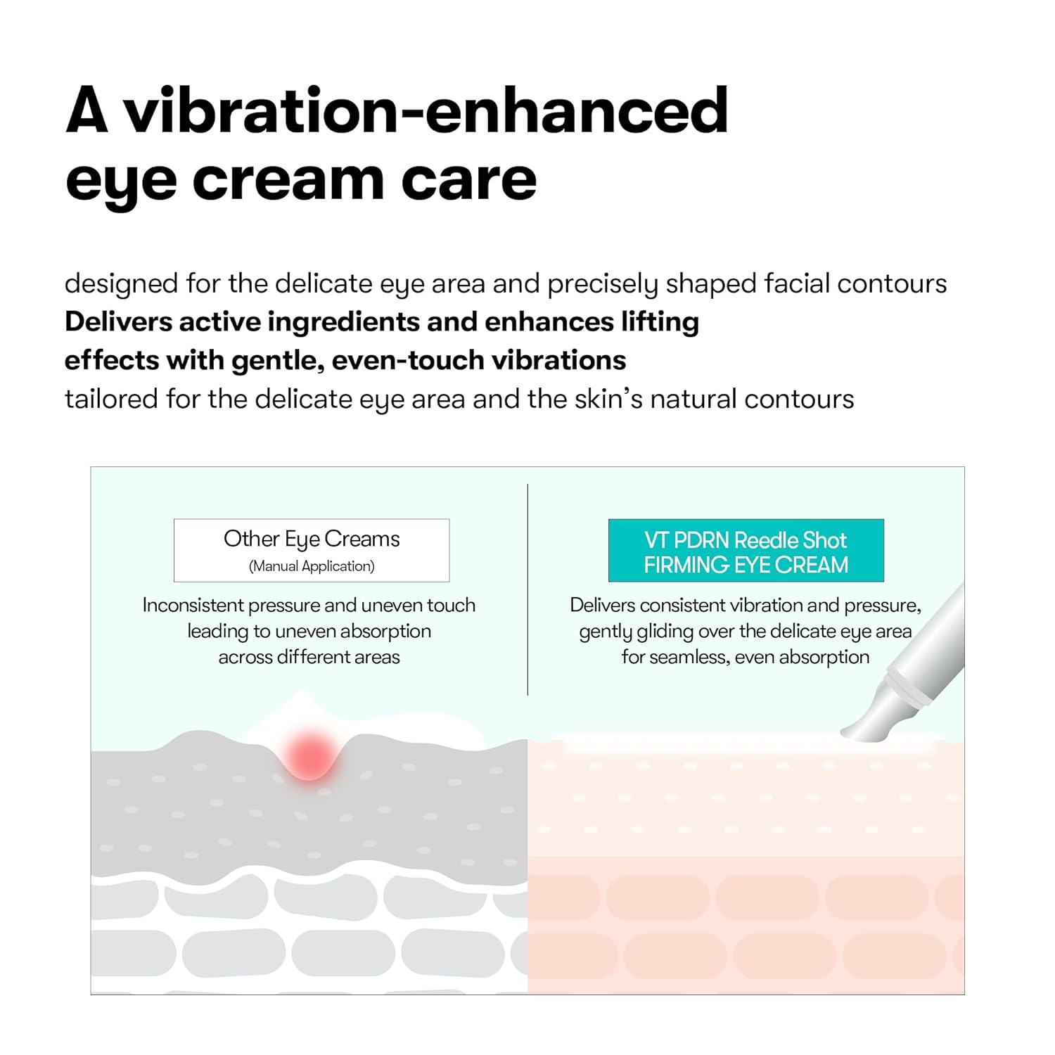 VT COSMETICS PDRN Reedle Shot Firming Eye Cream (0.51 fl oz / 15ml), Ultra-Micro Vibration Eye Cream for Firming & Elasticity, Targeted Wrinkle Care, PDRN Collagen, Korean Skincare