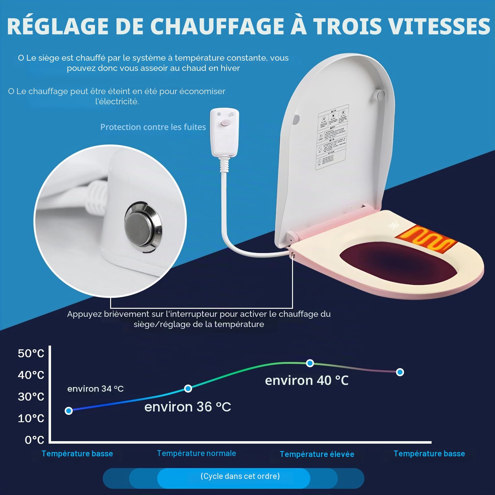 Siège de toilette intelligent chauffant
