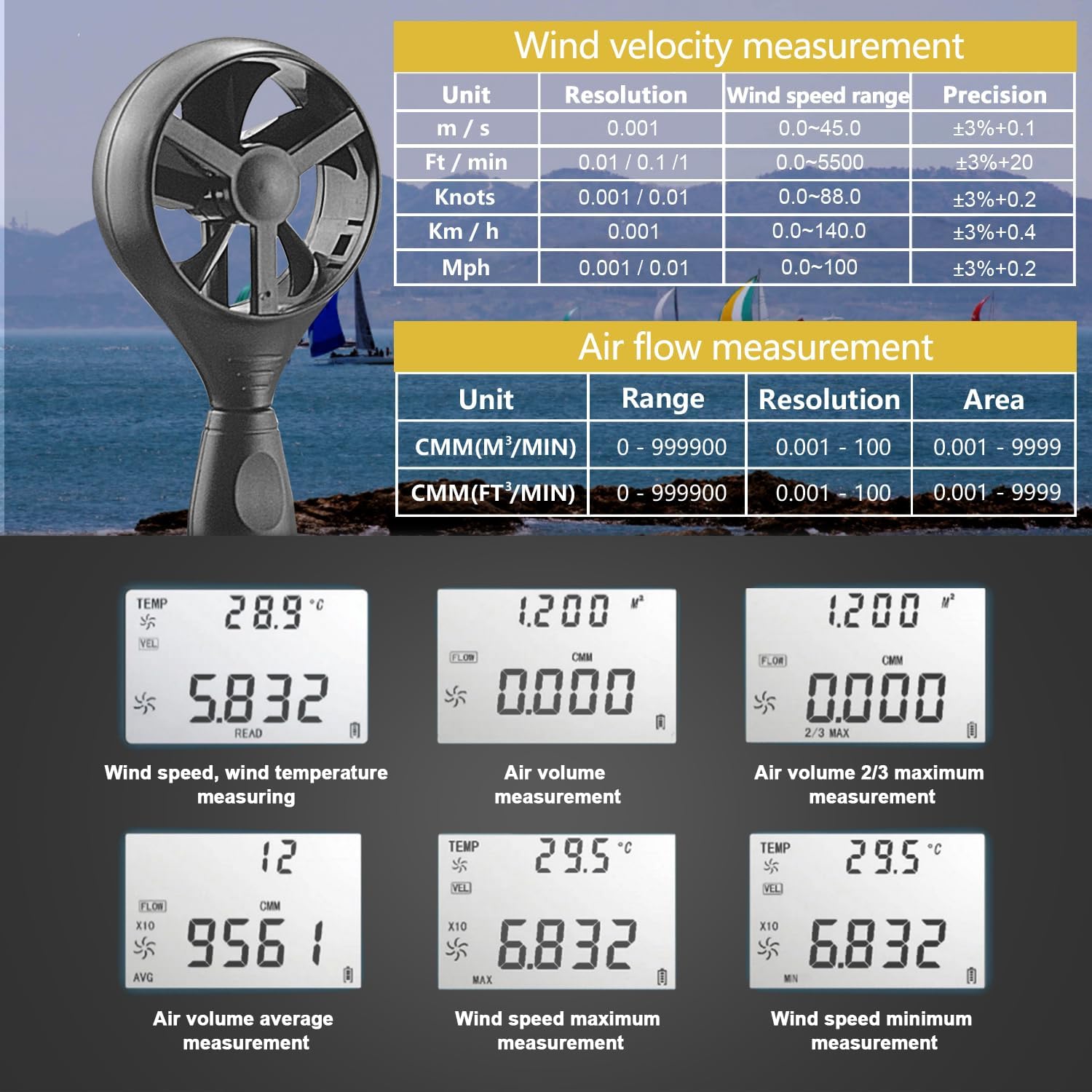 Anemometer display showing various measurement modes including wind speed, air volume, and temperature