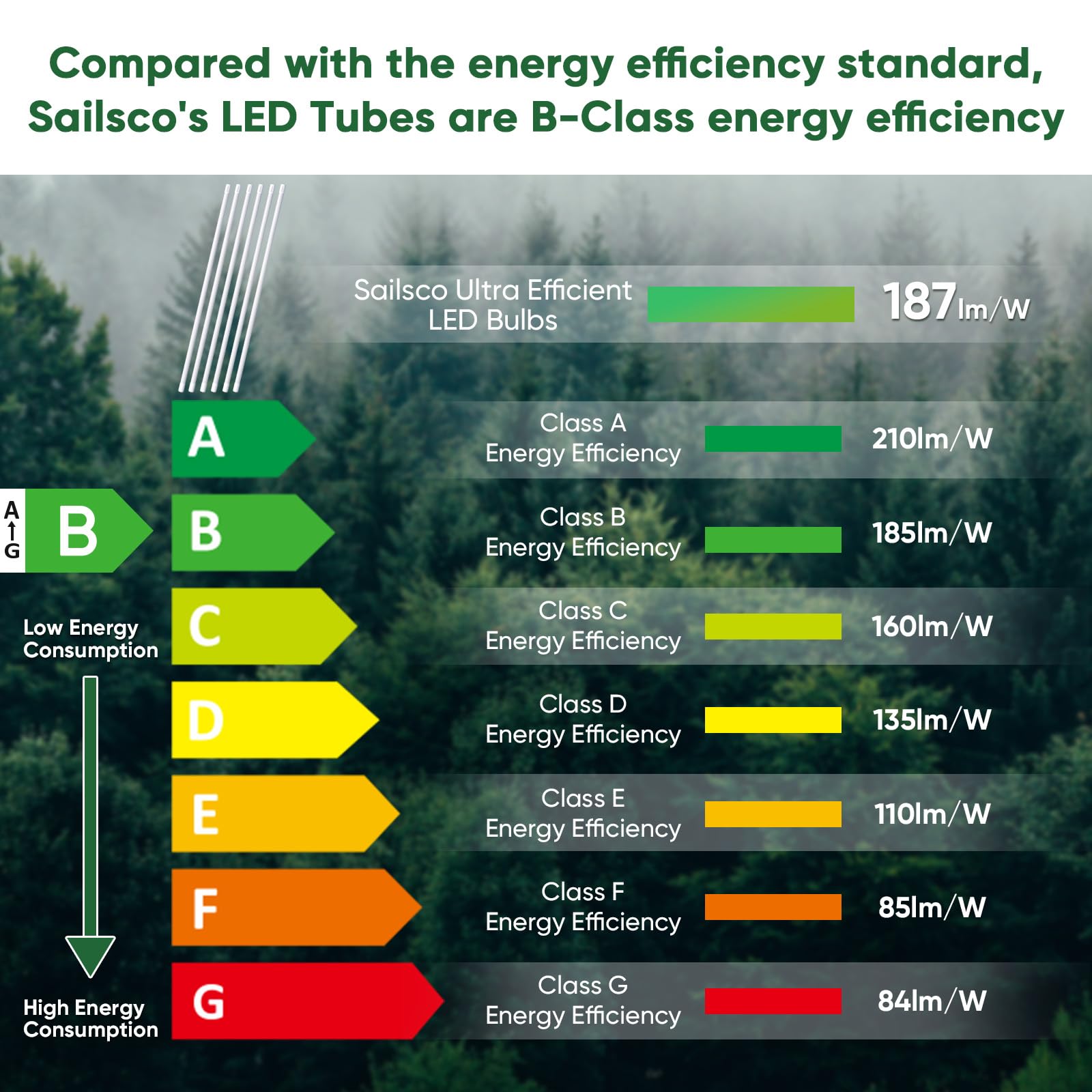 Light LED Tube T8, 120cm, 15W 2800LM, bianco neutro 4000K, incluso starter, non dimmerabile, set di 6