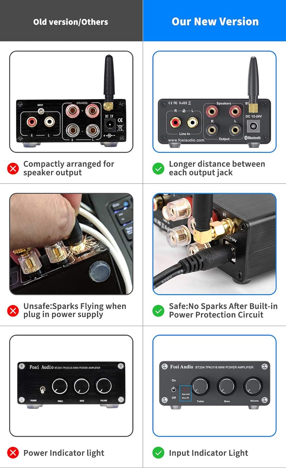 Fosi Audio BT20A Bluetooth 5.0 Stereo Audio 2 Channel Amplifier Receiver Mini Hi-Fi Class D Integrated Amp 2.0 CH for Home Speakers 100W x 2 with Bass and Treble Control TPA3116 (with Power Supply) : Electronics