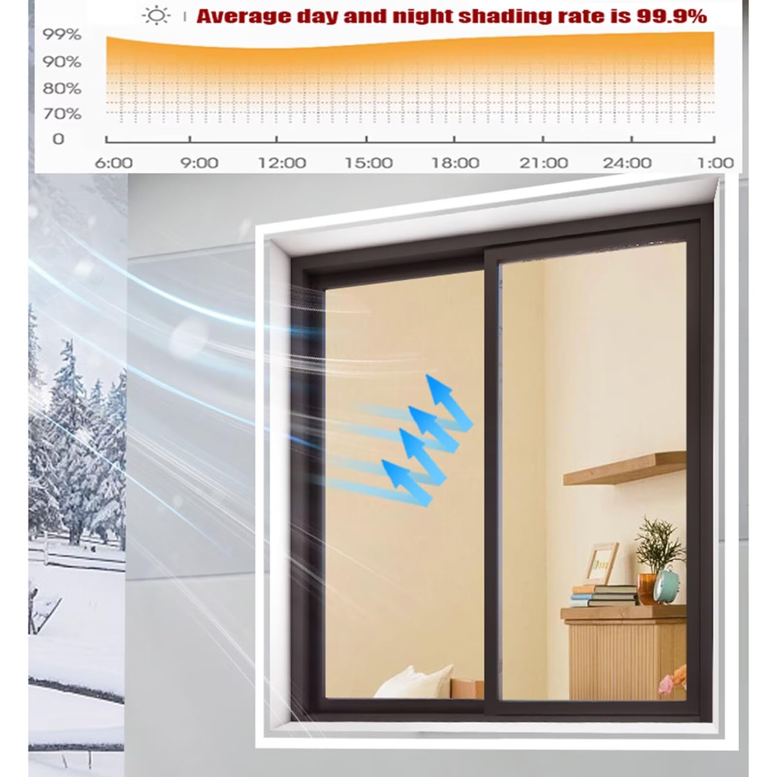Thermo Cover Fenster 110x190cm Weiß Im Winter Effektiv Verhindern,Dass Kalte Luft In Den Raum Gelangt,Den Raum Warm Halten Und Energie
