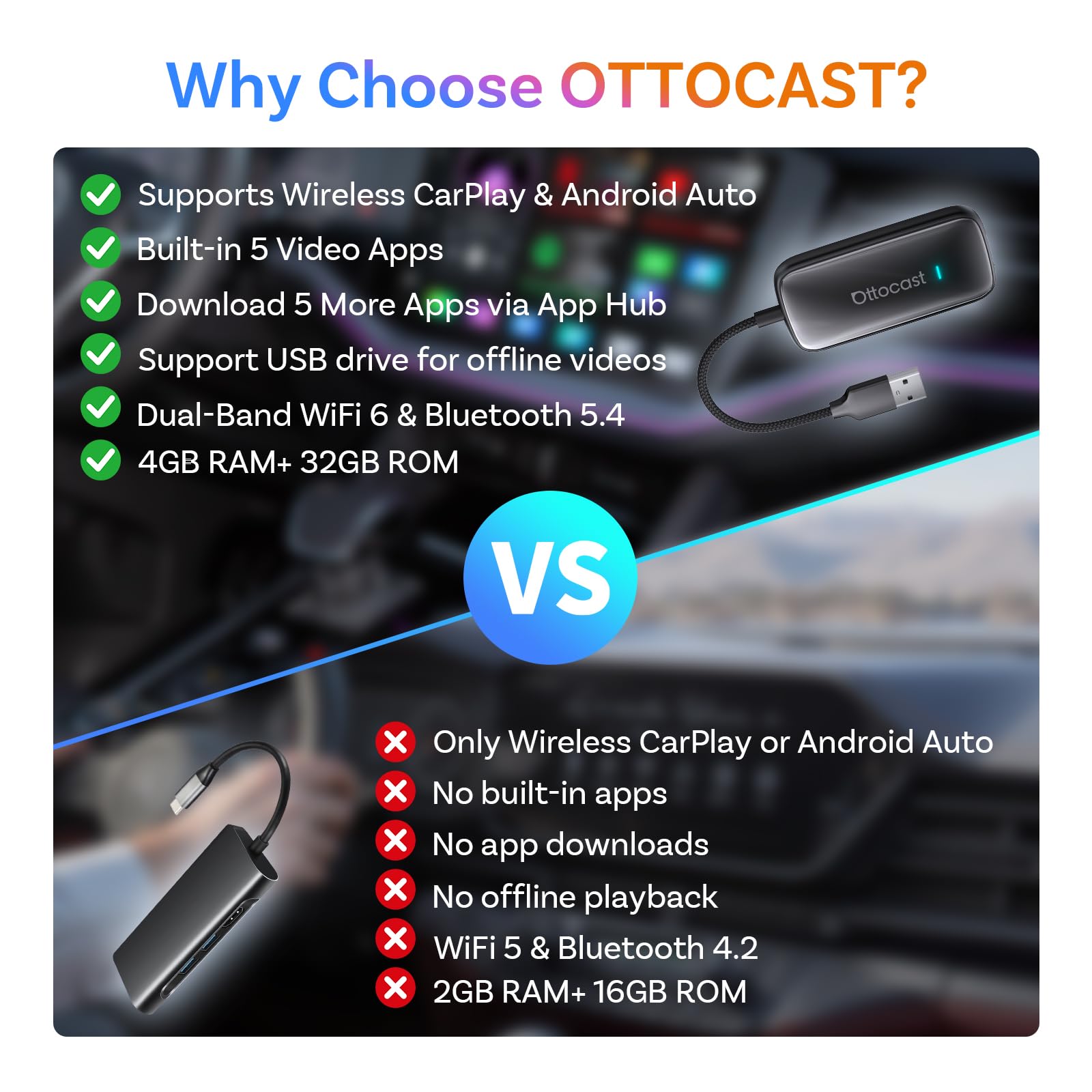 OTTOCAST Play2video Ultra 2026 AI Box, bezprzewodowy adapter samochodowy CarPlay i Android z YouTube, Prime Video, WiFi 6, Plug & Play, 4 GB + 32 GB do samochodów z przewodowym CarPlay od