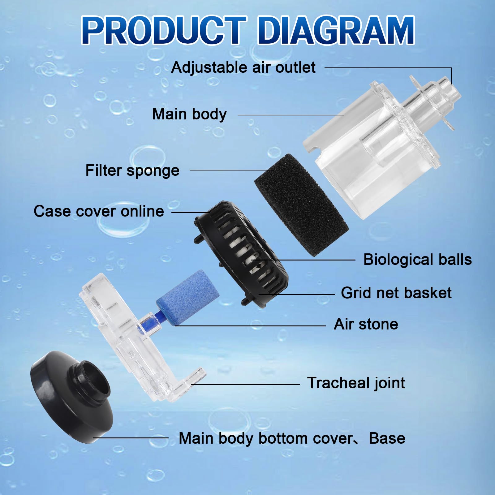 EXLECO Small Aquarium Sponge Filter with Bubbler Hose, Mini Aquarium Inner Filter for 30-60L Aquarium, Internal Filter with Filter Material, for Betta Shrimp (Air Pump Not Included) - Image 3