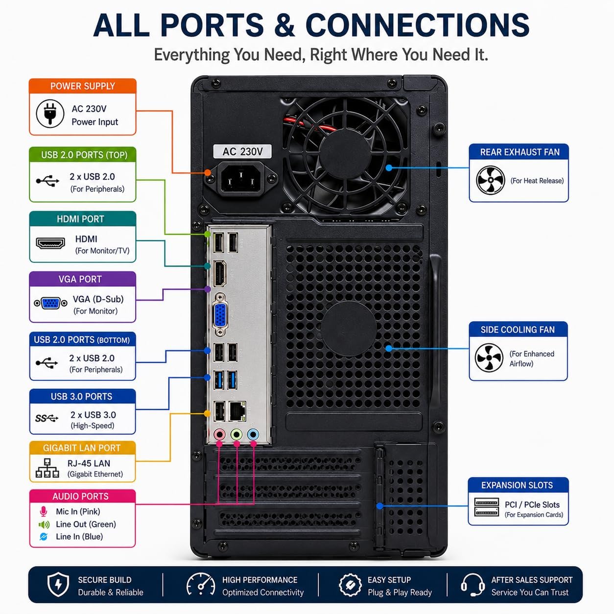 NXTGN Core i7 Desktop PC | Core i7-4770 | 16GB RAM | 512GB M.2
