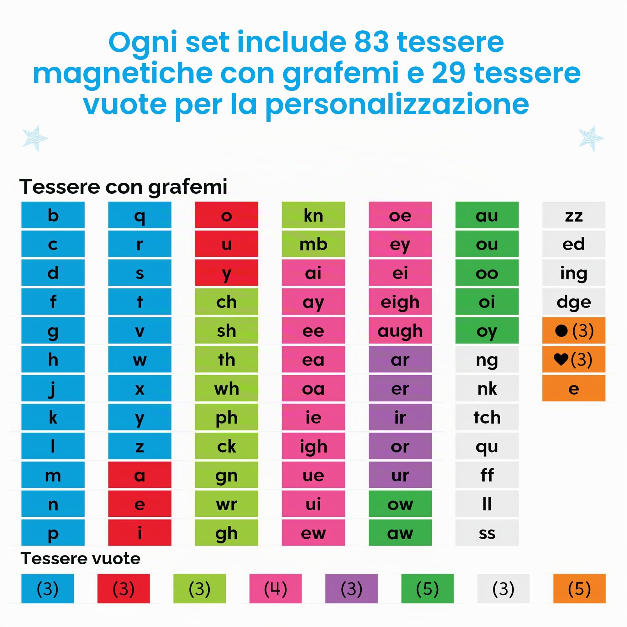 Learning Resources Avanzamento della fonetica Set di Lavoro per Piccoli Gruppi, età 5+, Lettere magnetiche, vassoi di Lettere magnetiche, consapevolezza fonemica, Essenziali per la Scuola primaria.