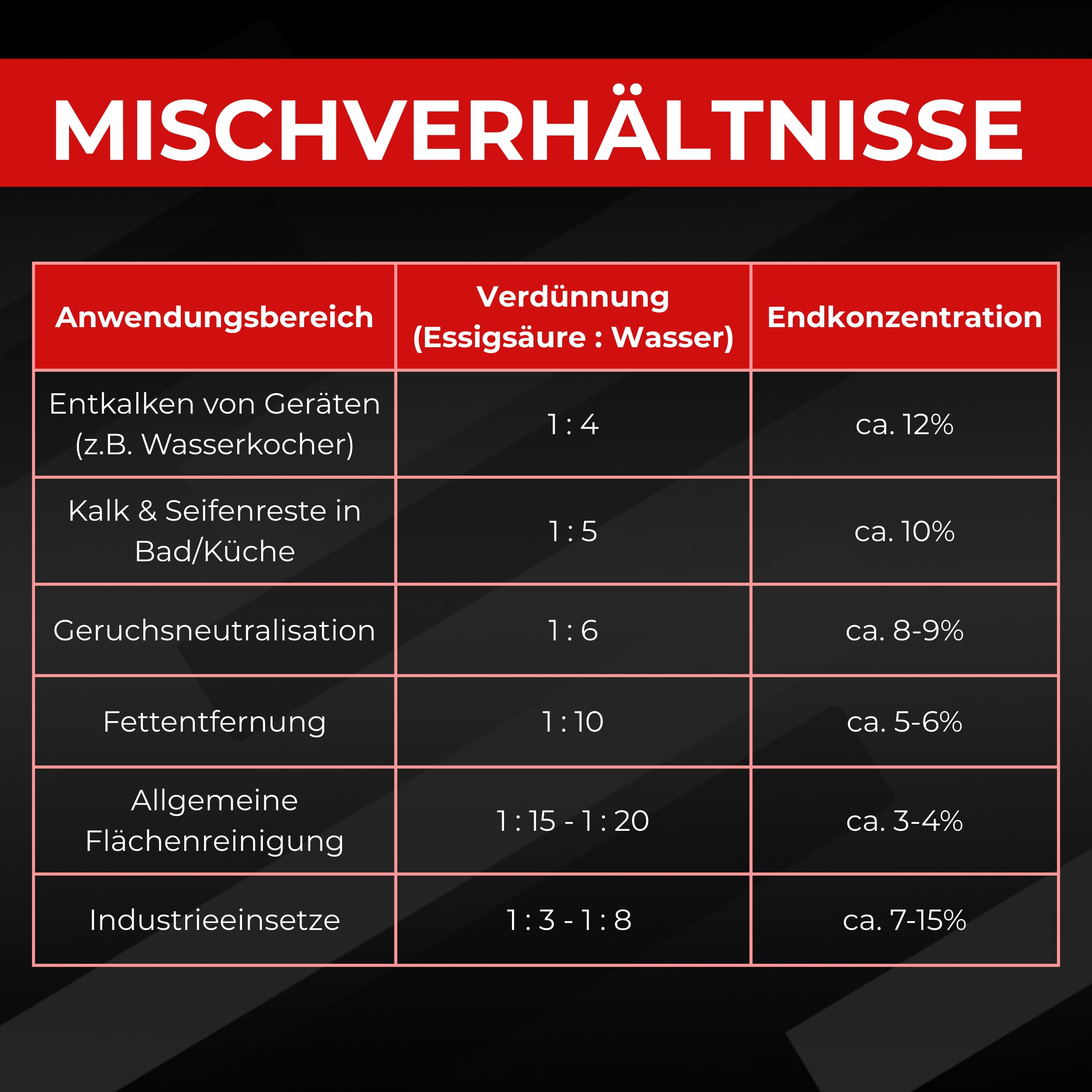 BRESTOL® Essigsäure 60 % – Hochkonzentriert für Industrie & Haushalt – Effektiver Reiniger gegen Kalk, Rost, Fett & Gerüche – Ideal für Küche, Bad, Werkstatt, Gastronomie & Maschinen – 15 L Kanister