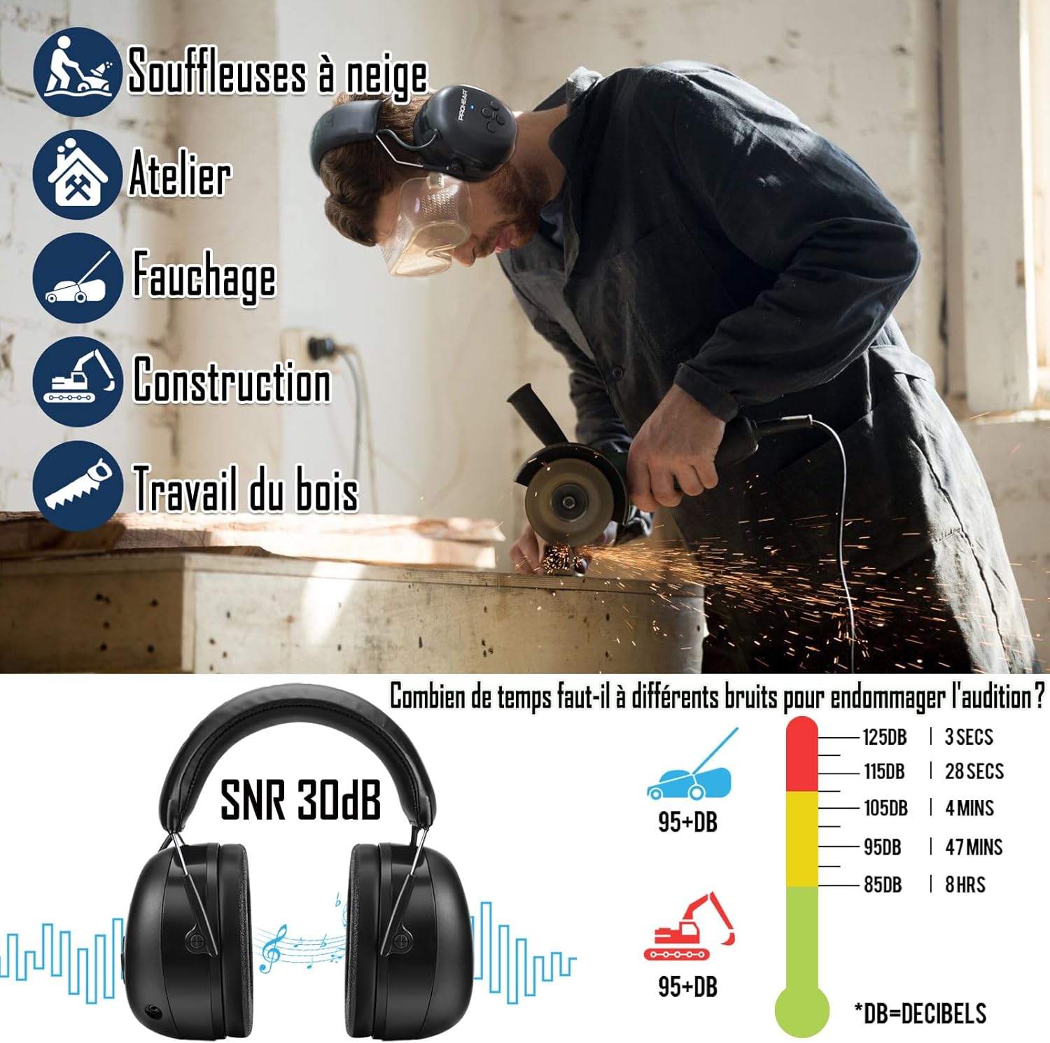 Noise Exposure Chart and Applications