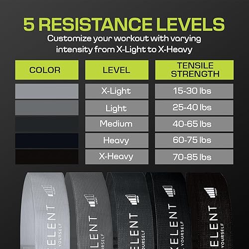 Miniatura 3 de Bandas de resistencia de tela para entrenar juego de bandas de entrenamiento para piernas, glúteos y muslos, ideal para hombres y mujeres, bandas de