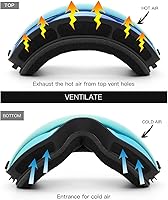 Vista 5 de JULI Gafas de esquí, gafas de snowboard para deportes de nieve de invierno con lente antivaho BNC