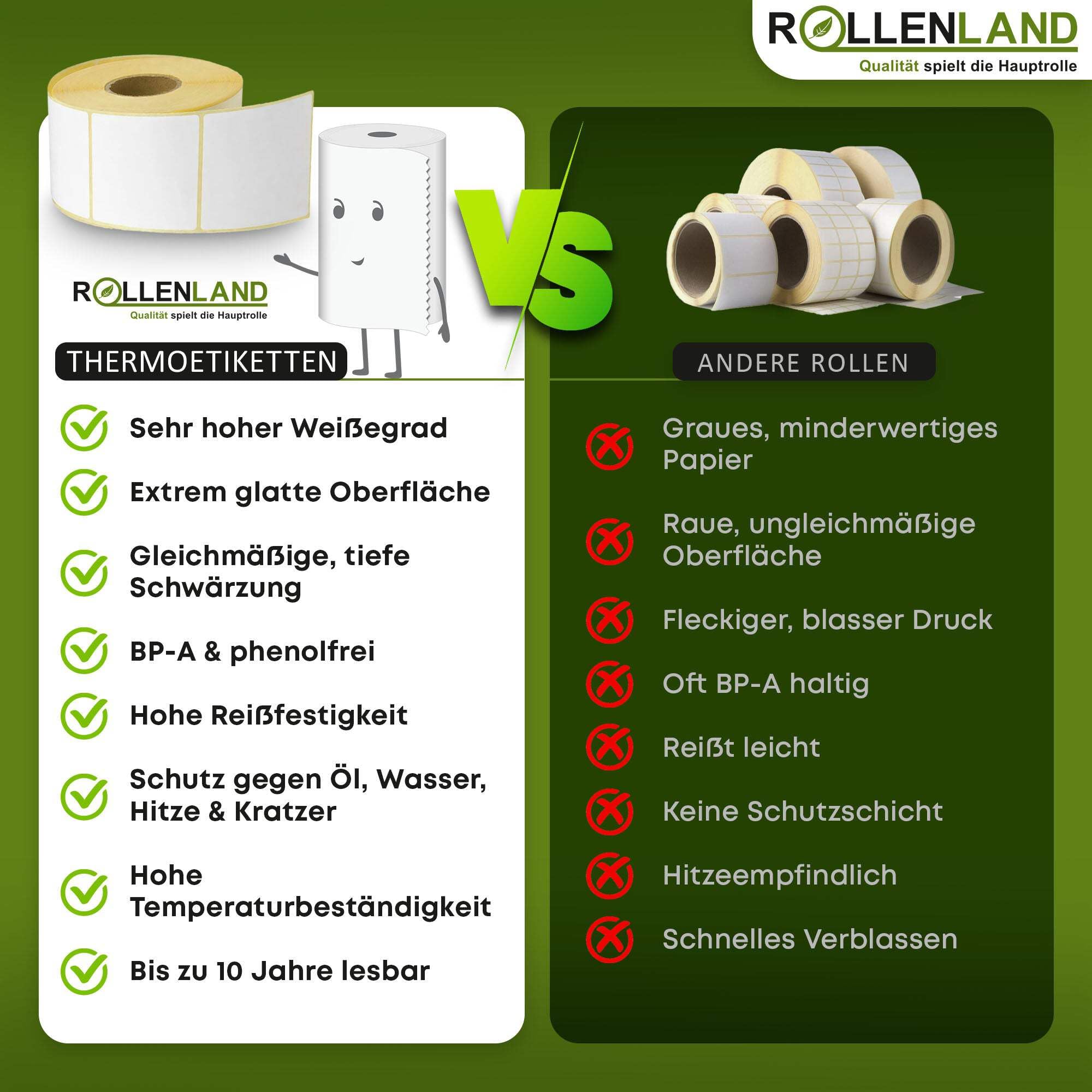 ROLLENLAND 24 Thermoetiketten 58x60x40 [47 m Lauflänge & Blanko] Selbstklebende Etikettenrollen, Thermopapier 58 mm, Etiketten für Waagen und Gastronomie