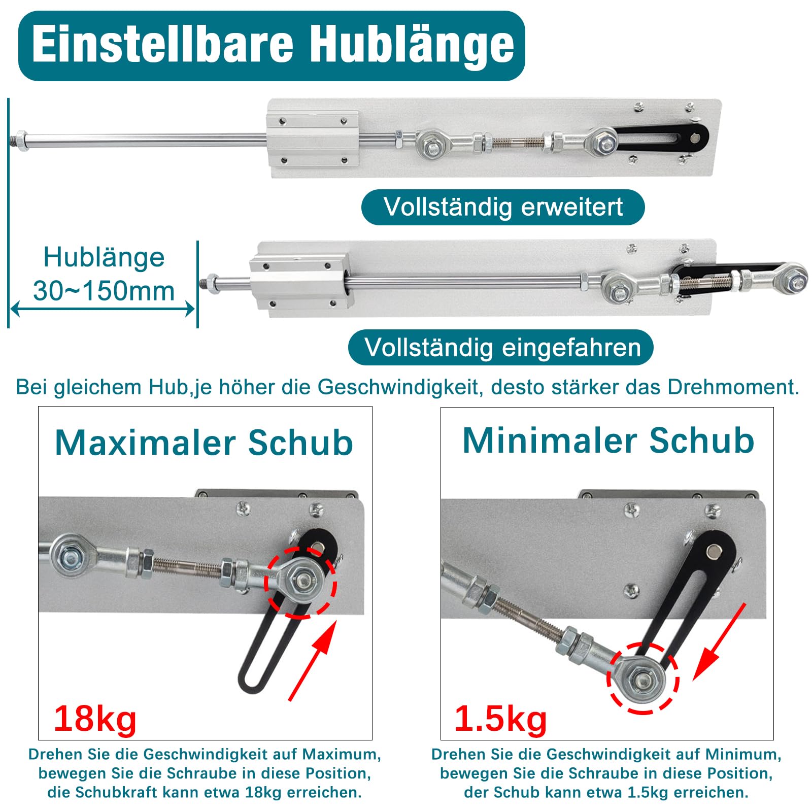 DIY hubkolbenmotor Linearantrieb DC 24V 120RPM Hub 30mm-150mm einstellbarer Teleskopmotor mit Geschwindigkeitsregler, Saugnapf und Fernbedienung