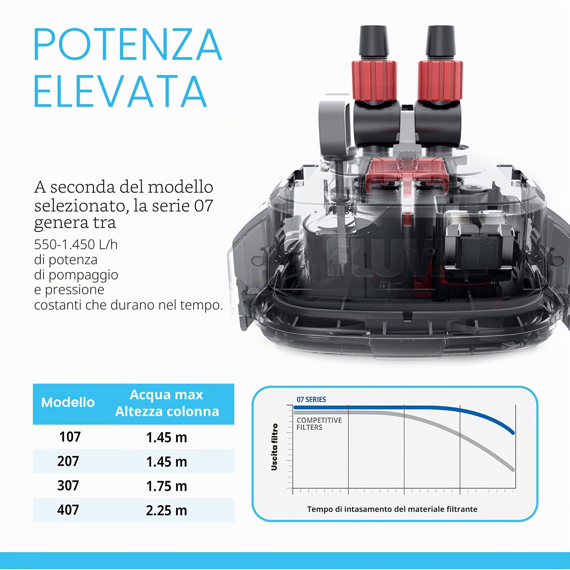 Fluval A444 207 filtro esterno