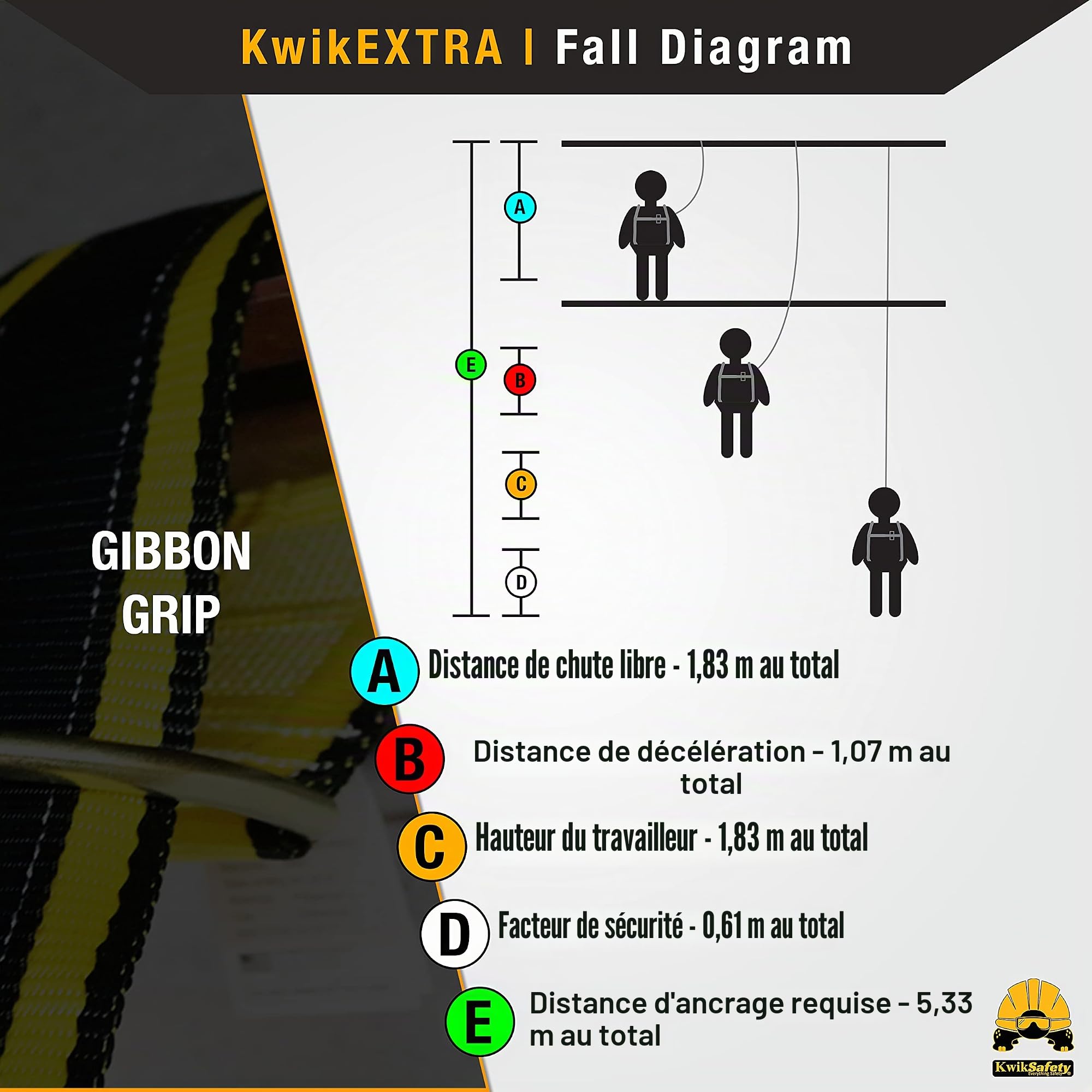 KwikSafety Charlotte, NC – Gibbon Grip Sangle d'ancrage de sécurité de 0,9 m avec Bras croisés – Tour de Cou ANSI – Système Anti-Chute – Double Anneau en D – Sangle d'ancrage OSHA