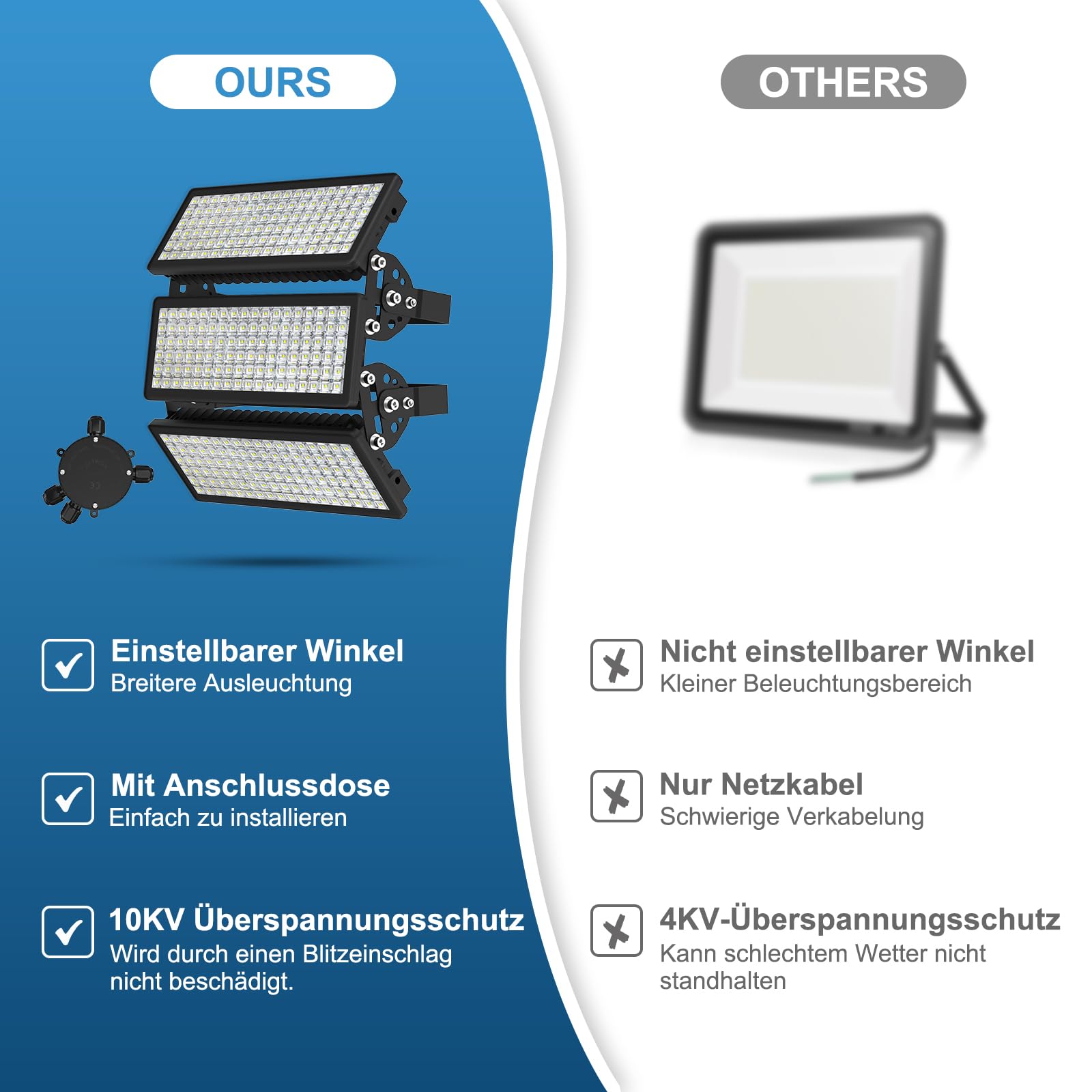 300W LED Strahler Außen mit Verteilerdose, 42000LM Flutlicht Superhell LED Fluter, Kaltweiß 6500K 230V Scheinwerfer IP67 Wasserdicht Außenstrahler für Sportplatz Parkplatz Beleuchtung