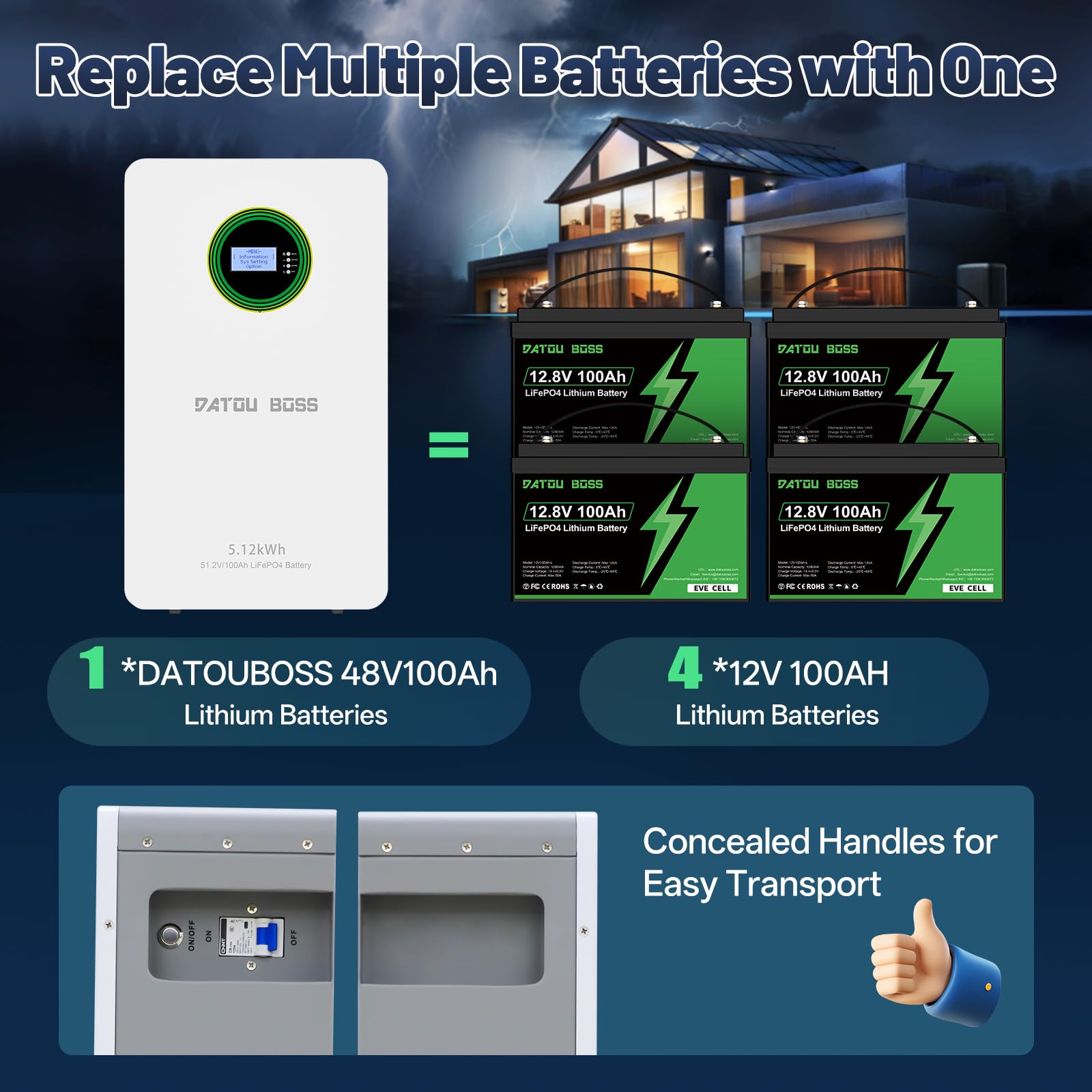 DATOUBOSS Batteria LiFePO4 48V 100Ah a parete, 5120Wh batteria fotovoltaico accumulo, con BMS 100A e display LCD, espandibile in parallelo, per sistemi fotovoltaici, solari e applicazioni off-grid