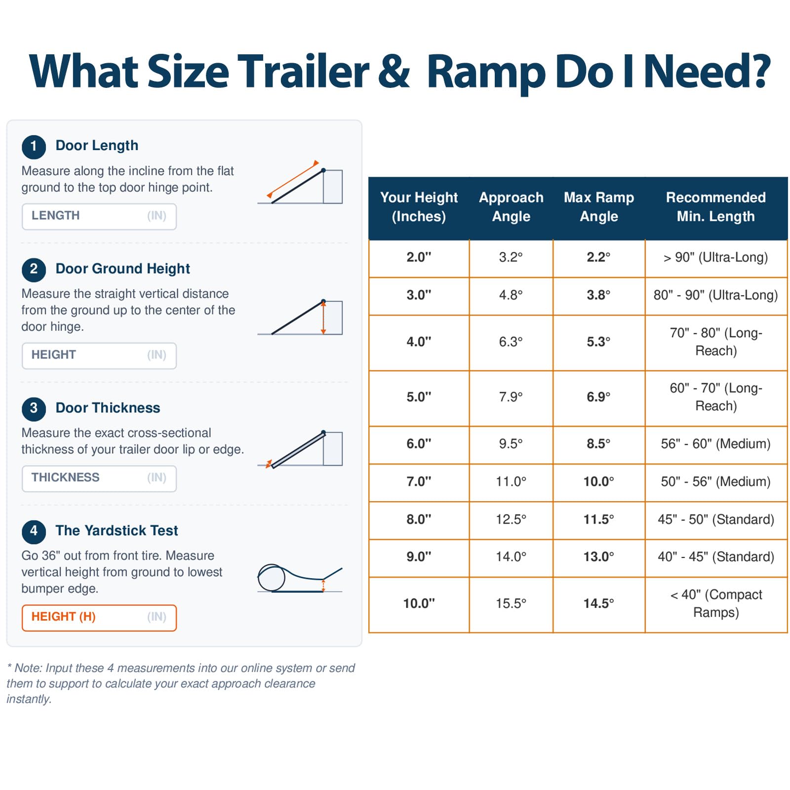 Car Trailer Ramps - Low Profile EVA Foam -3