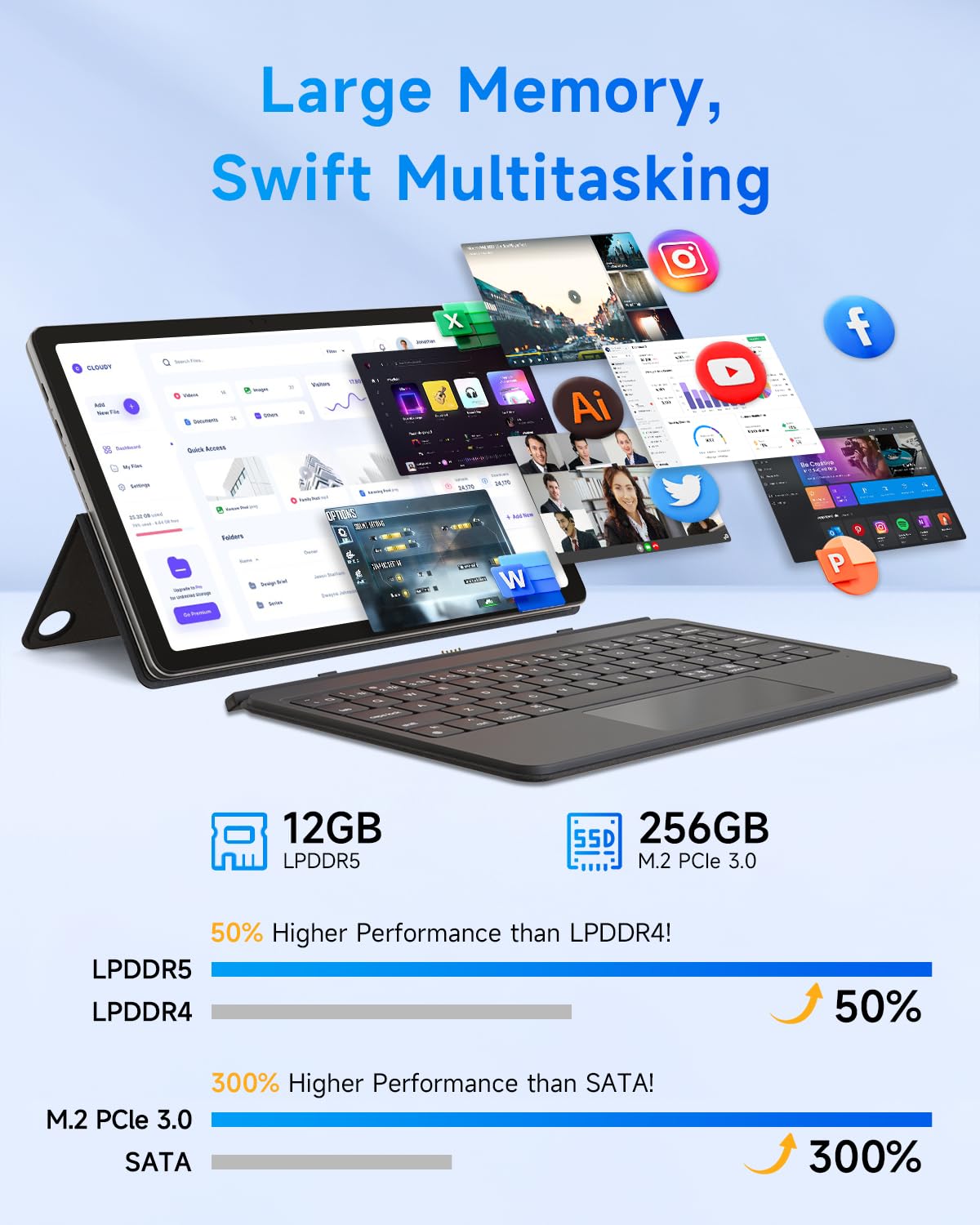 BNCF NewBook 11 Laptop Tablet 2-en-1, Twin Lake N150 12GB RAM LPDDR5 512GB SSD, Win 11 Pro PC Pantalla Táctil FHD 11", Soporte Micro HDMI con Teclado Magnético Pogo Pin y Soporte