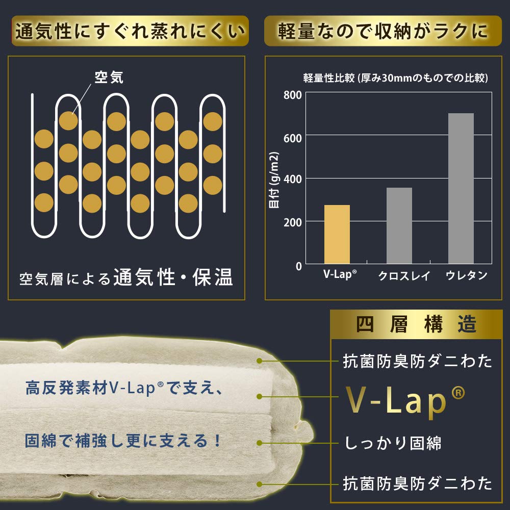 Amazon｜敷き布団 シングル V-lap® 【極厚！高耐久・シリーズ最高  