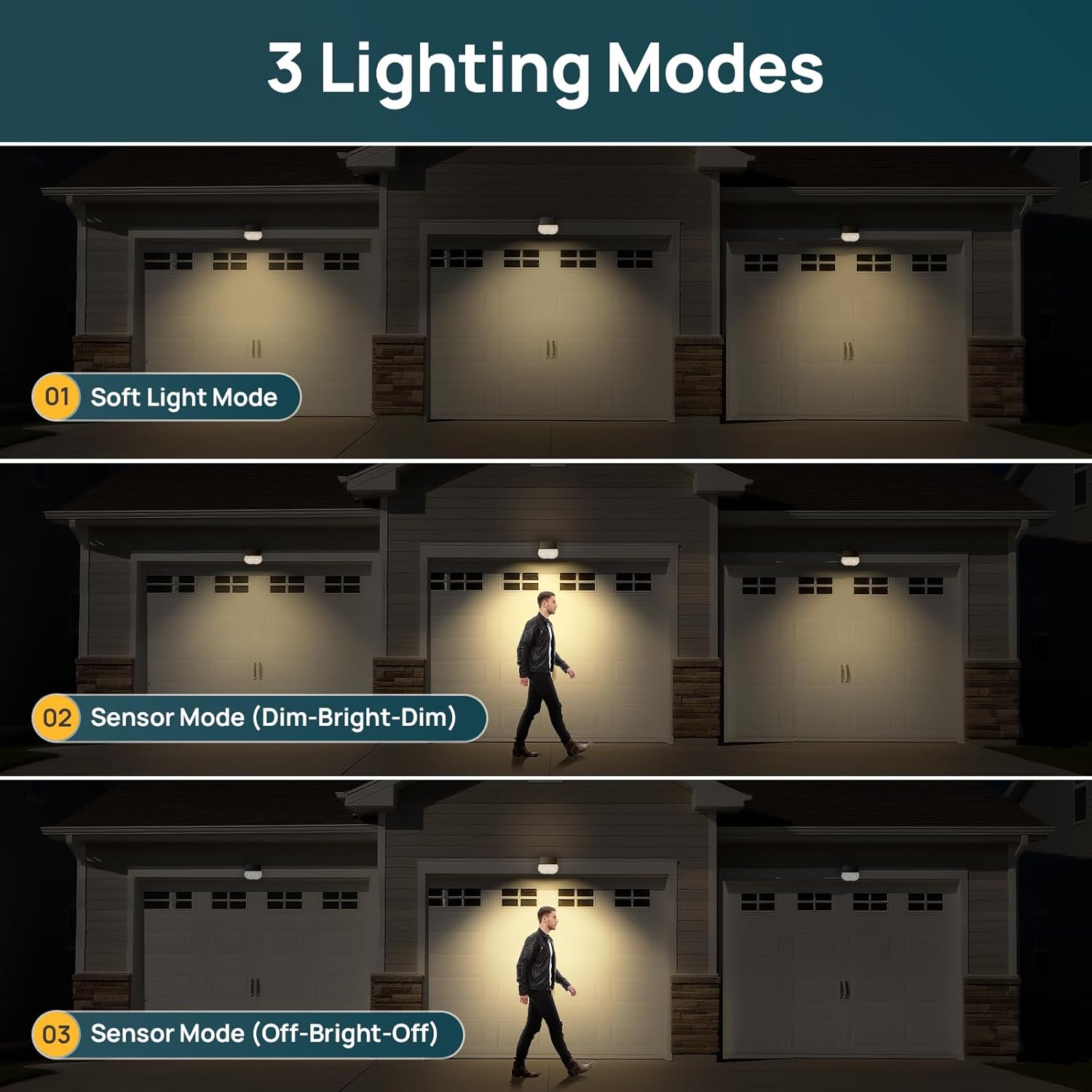 Illustrations of the three lighting modes: Soft Light Mode, Dim-Bright-Dim Sensor Mode, and Off-Bright-Off Sensor Mode.