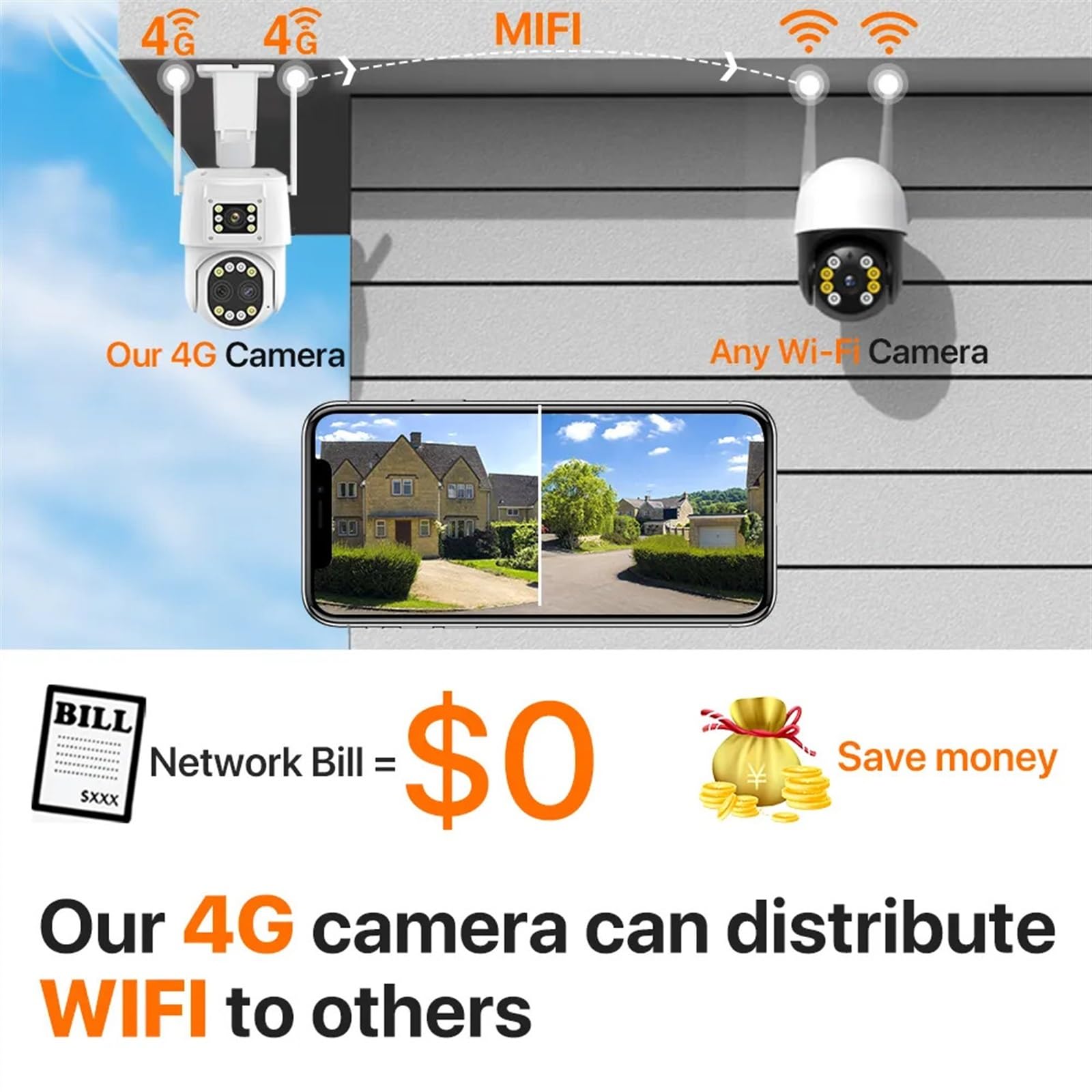 Kamera IP bezpieczeństwa na zewnątrz, Kamera IP na kartę SIM 4G 4K HD z trzema obiektywami WIFI kamera PTZ 2K z podwójnym ekranem kamera bezpieczeństwa AI automatyczne śledzenie nadzór P2P Obrazy HD (
