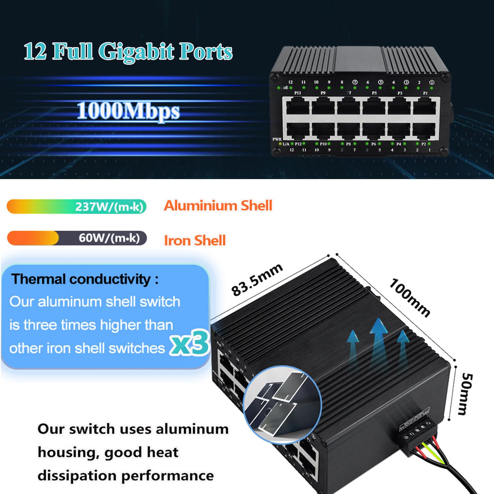 Amazon.com: 12 Port Industrial Unmanaged Gigabit Ethernet Switch