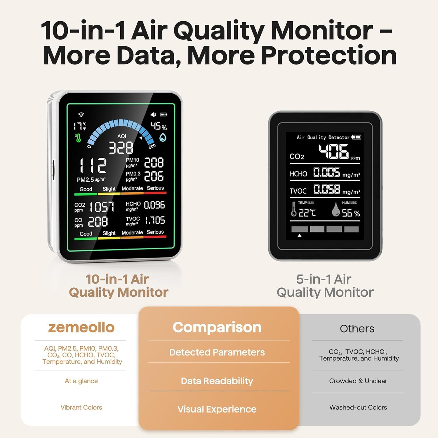 Air Quality Monitor Indoor, 10 in 1 Portable Smartair Quality Tester for CO2 | CO | TVOC | HCHO | Temp | AQI | PM0.3-1 Detection Hum for Home Cars Plants, Pets, Car, Hotel (Black)