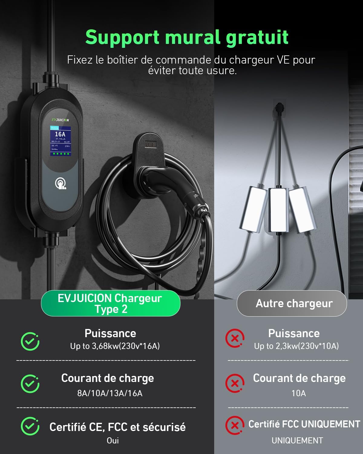 EVJUICION charger demonstrating IP67 water and dust resistance, and temperature resilience