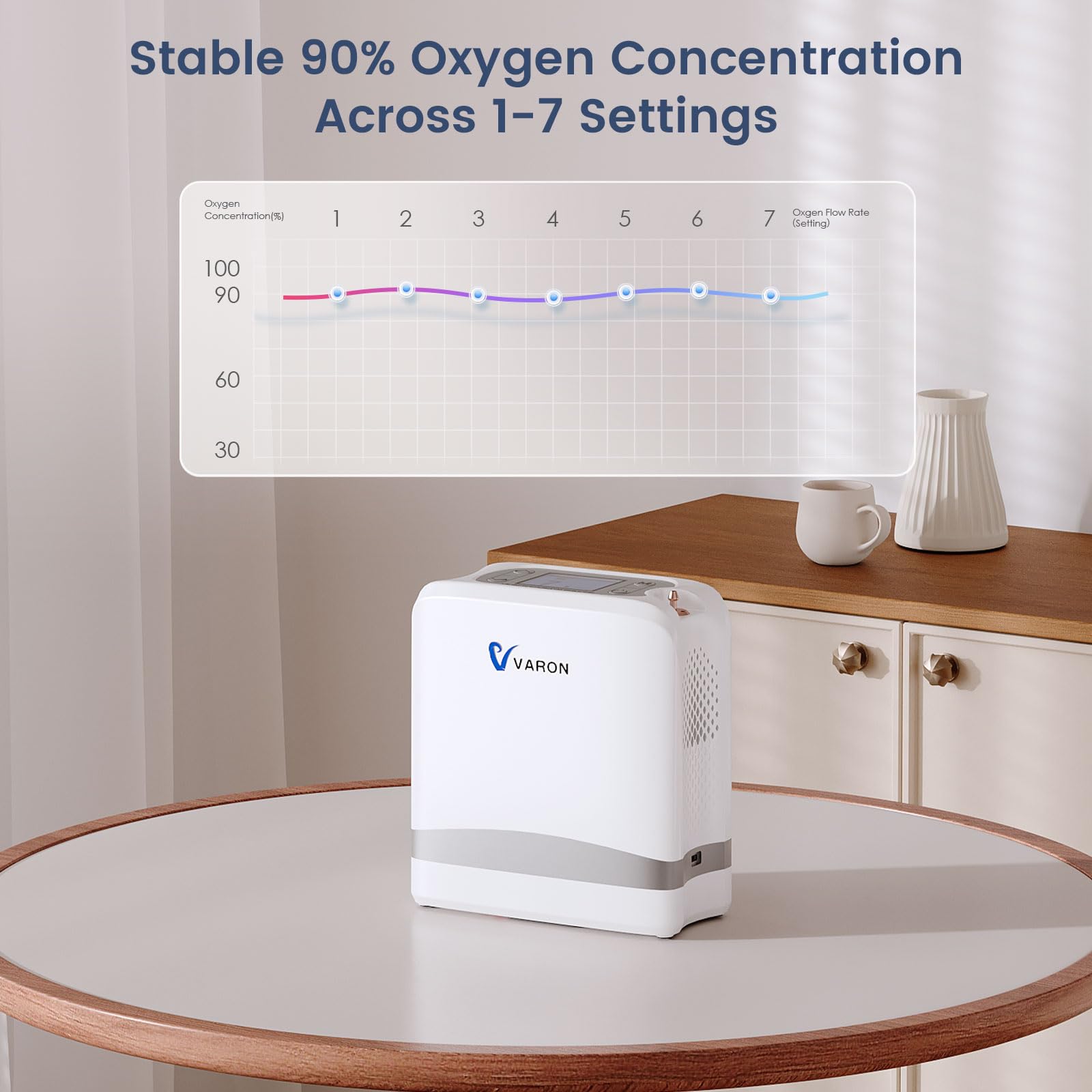 Concentrador de oxígeno portátil con 90% de concentración, 2 kg de peso ligero, 7 niveles de flujo y 2 modos (sensor de respiración/pulso), duración de batería de 1.5-5 horas, 3 fuentes de alimentació