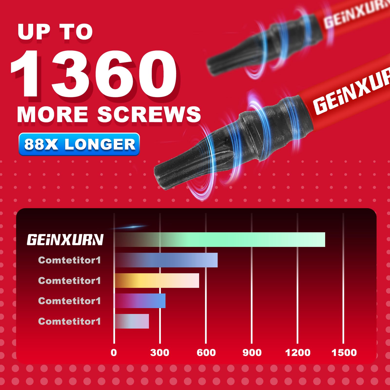 Geinxurn Juego de 51 brocas magnéticas resistentes al impacto T10 de 2 pulgadas, 10 puntas de potencia de cabeza Torx, juego de puntas de destornillador S2 de aleación de acero Star T10 con 1 soporte