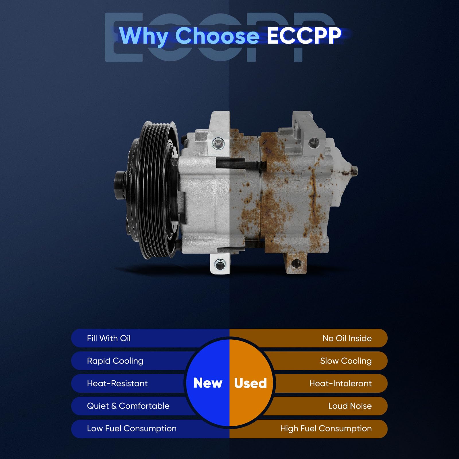 Amazon.com: ECCPP A/C Compressor with Clutch 1996-1997 Fit for