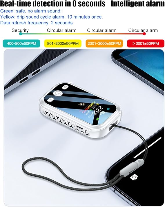 Portable CO2 Monitors Meter Sensor Air-Quality Carbon Dioxide Indoor Detector For Home Travel Camping Carbon Dioxide Detector Portable