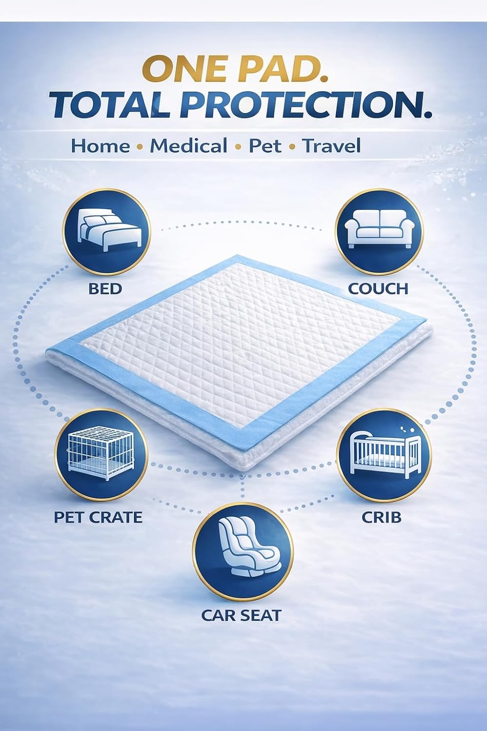 Heavy Duty Disposable Underpads 36” x 36”