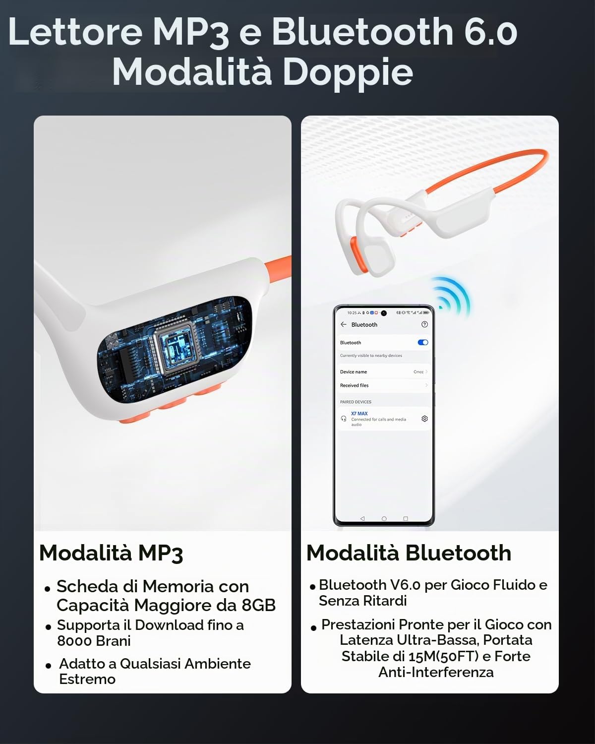 Cuffie a Conduzione Ossea Nuoto, IPX8, Bluetooth 6.0, MP3 8 GB | 12H Anti-Vento Open-Ear Cuffie Nuoto IPX8 Impermeabili, Sportive Auricolari MP3 Integrato, Piscina, Corsa, Ciclismo, Fitness