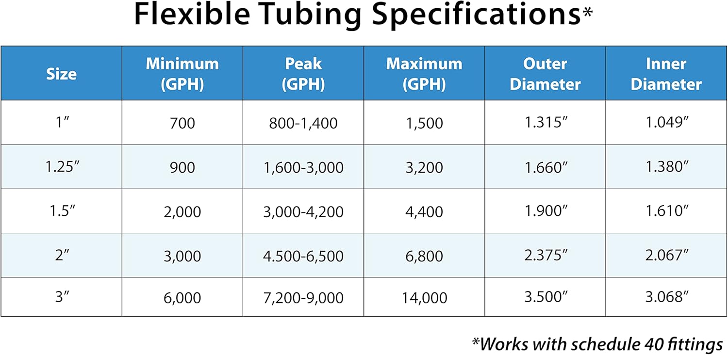HALF OFF PONDS Flexible PVC Pond Hose 1.25" x 25' - HOPF1.250X025