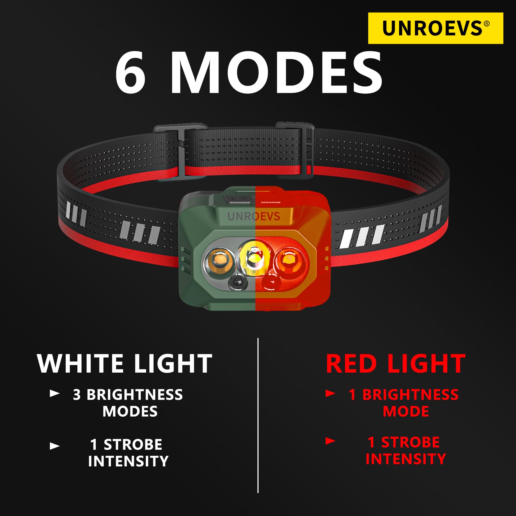 UNROEVS Wiederaufladbare LED-Stirnlampe für Erwachsene, Outdoor-Camping-Stirnlampe mit Bewegungssensor, leichte, batteriebetriebene Stirnlampe mit 5 Modi zum Wandern, Laufen, Angeln, Radfahren