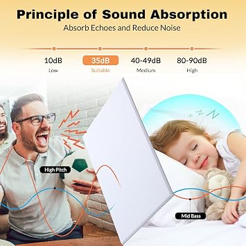 Sound Proofing Panels Self-Adhesive, 24 Pack Acoustic Wall Panels, High Density Rectangle Acoustic Panels for Door, Ceiling, Recording Studios, Home Office 30 x 40 x 0.9cm White