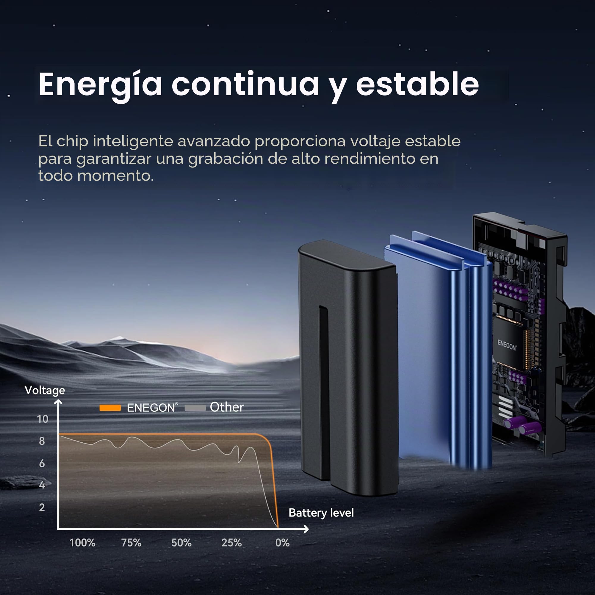 ENEGON NP-F550 Batería de Repuesto y Smart LED Cargador Dual USB para NP-F980 NP-F970 NP-F960 NP-F950 NP-F930 NP-F770 NP-F750 NP-F570 NP-F550