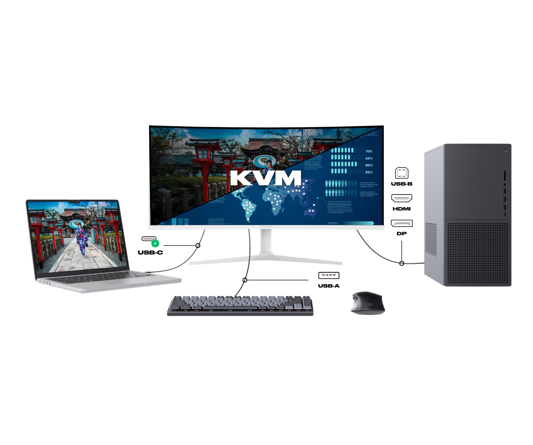 JapanNext Monitor Curvo Blanco 34" IPS UWQHD (3440x1440) | HDR & KVM | Carga vía USB-C (65W) Altura Ajustable Altavoces Integrados | G-Sync/FreeSync | JN-IPS34Q-HC6-W